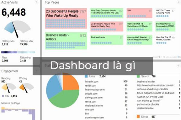 Dashboard là gì? 